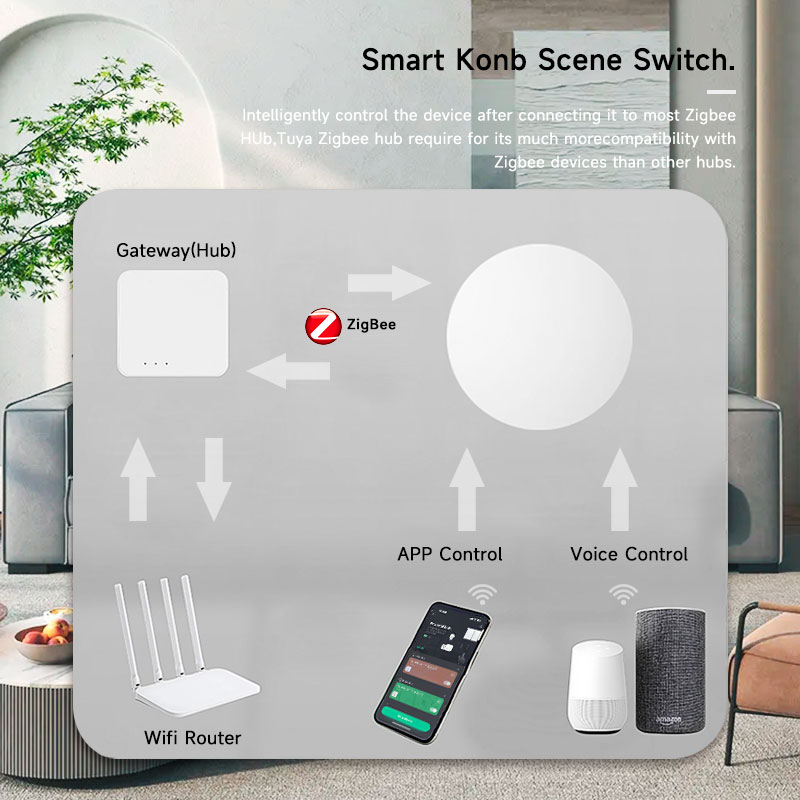Tuya ZigBee Smart Wireless But – Smart Home Office Bewertung und Preis