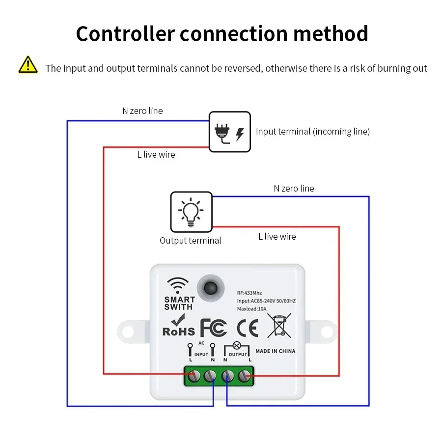 RF 433MHz Drahtloser Fernbedie – Smart Home Internet Bewertung und Preis