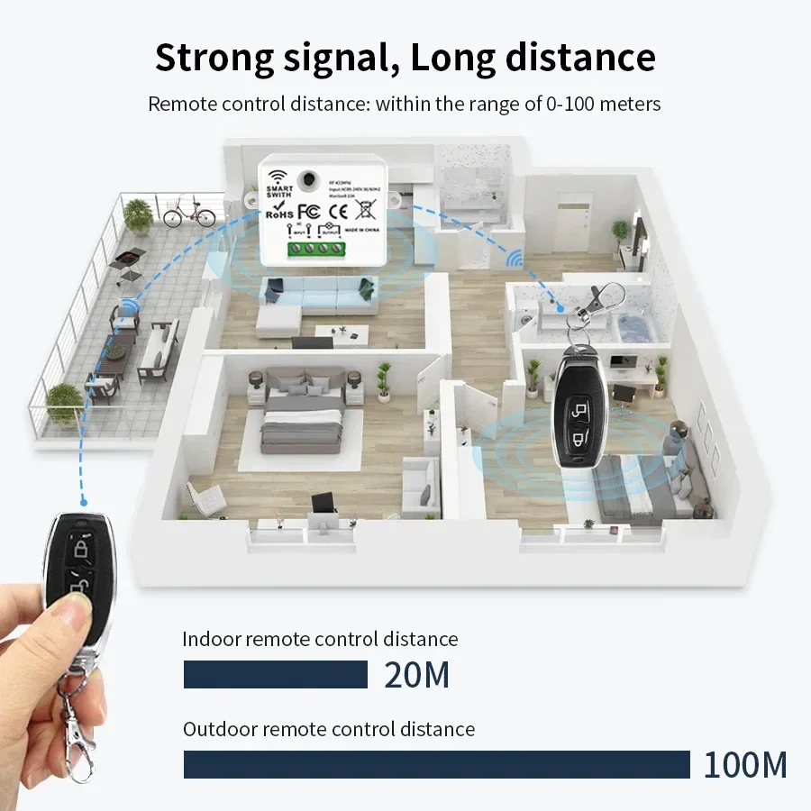 RF 433MHz Drahtloser Fernbedie – Smart Home Internet Bewertung und Preis