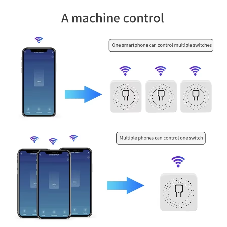 16A 20A WLAN Smart Switch 2-We – Smart Home Yale Bewertung und Preis