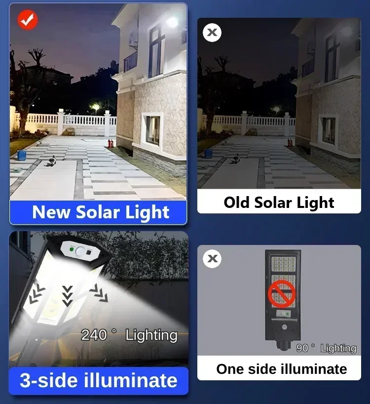 Neueste Solarlampe Leistungsst – Motion Sensor Light Bewertung und Preis