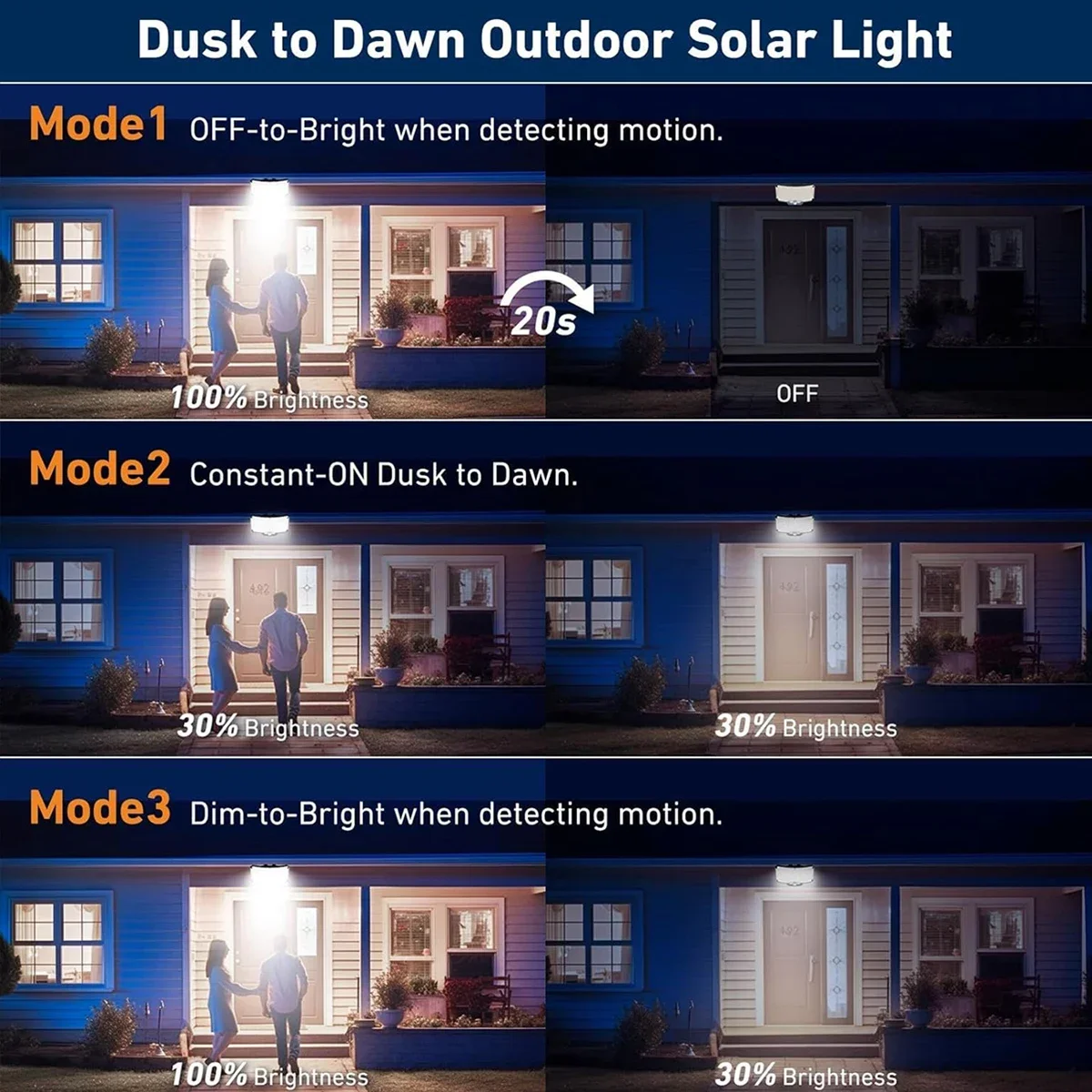 234 LED Solar-Außenleuchten mi – Motion Sensor Light Bewertung und Preis