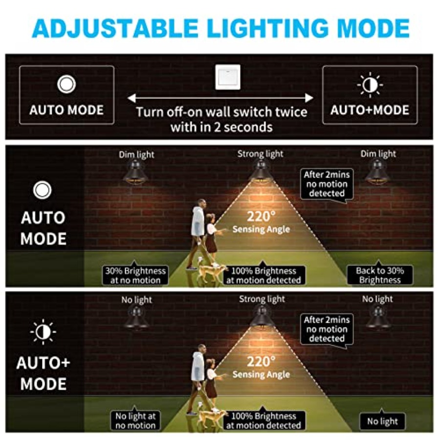 2er-Pack Bewegungssensor Außen – Motion Sensor Light Bewertung und Preis
