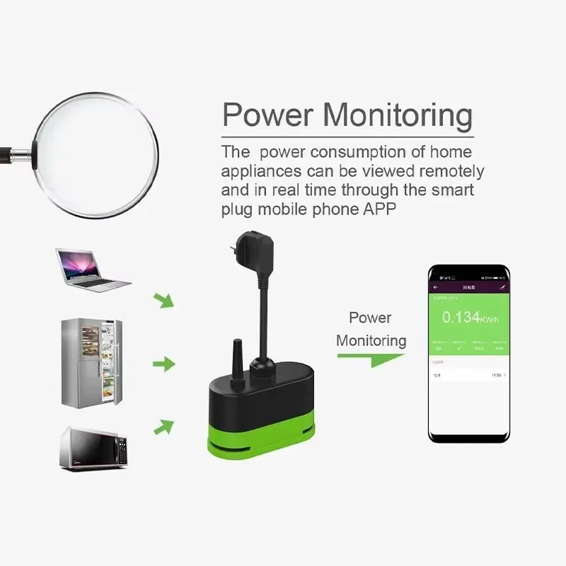 Tuya EU 16A WLAN Smart Outdoor – Smart Home Technology Bewertung und Preis