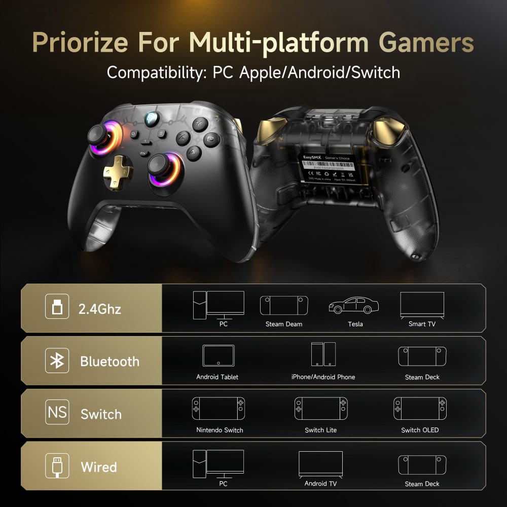 EasySMX Ladestation Gamepad D0 – Smart Home Raspberry Pi Bewertung und Preis
