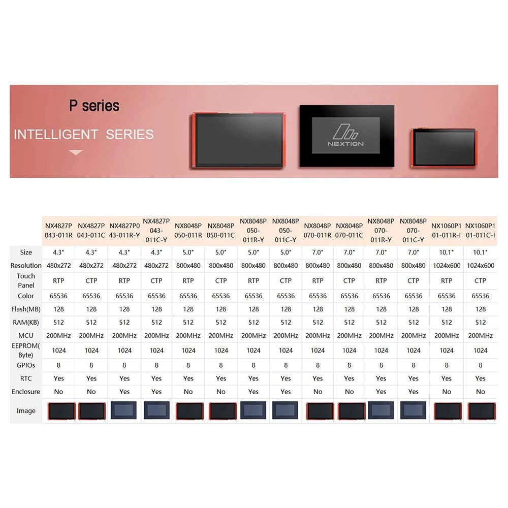 NX8048P050-011C-Y 5,0 Zoll HMI – Smart Home Office Bewertung und Preis
