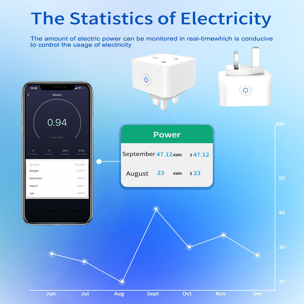 Tuya Smart Steckdose 16A/20A W – Smart Home Technology Bewertung und Preis