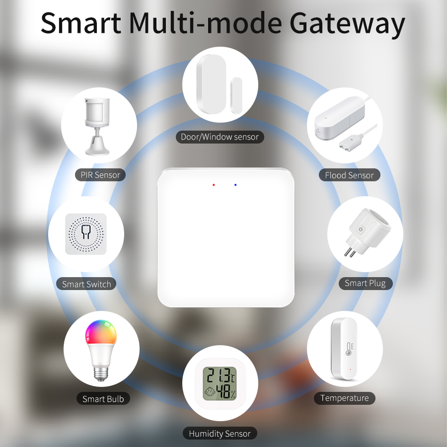Tuya Smart Multi-Mode Gateway  – Smart Home Living Bewertung und Preis