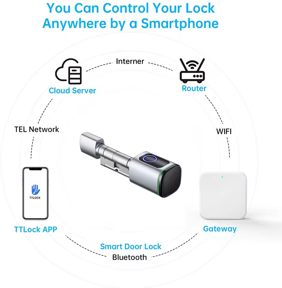 TTLOCK Gateway G2 G3 Bluetooth – Smart Home Living Bewertung und Preis