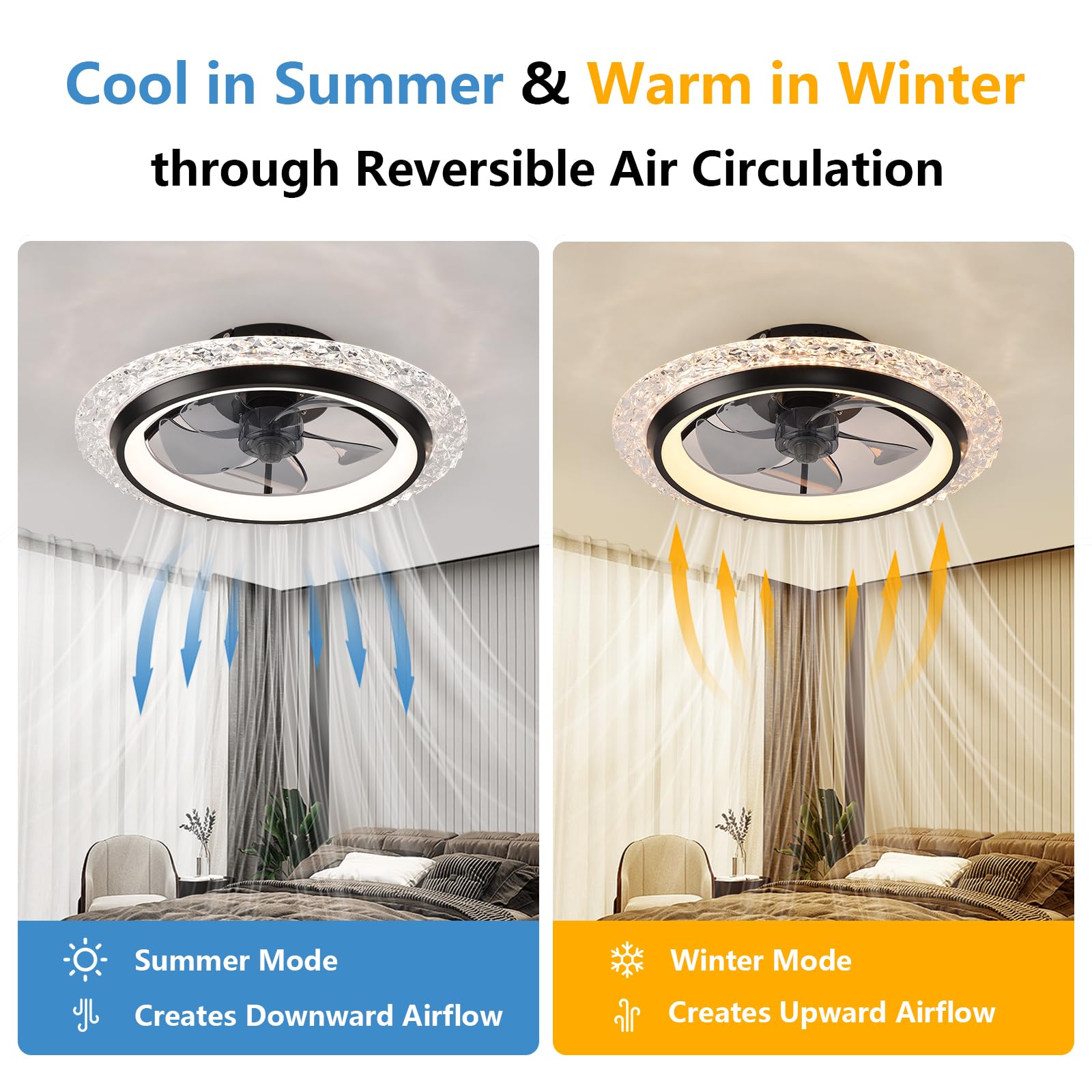 IRALAN Runder LED-Deckenleucht – Smart Ceiling Fan Bewertung und Preis