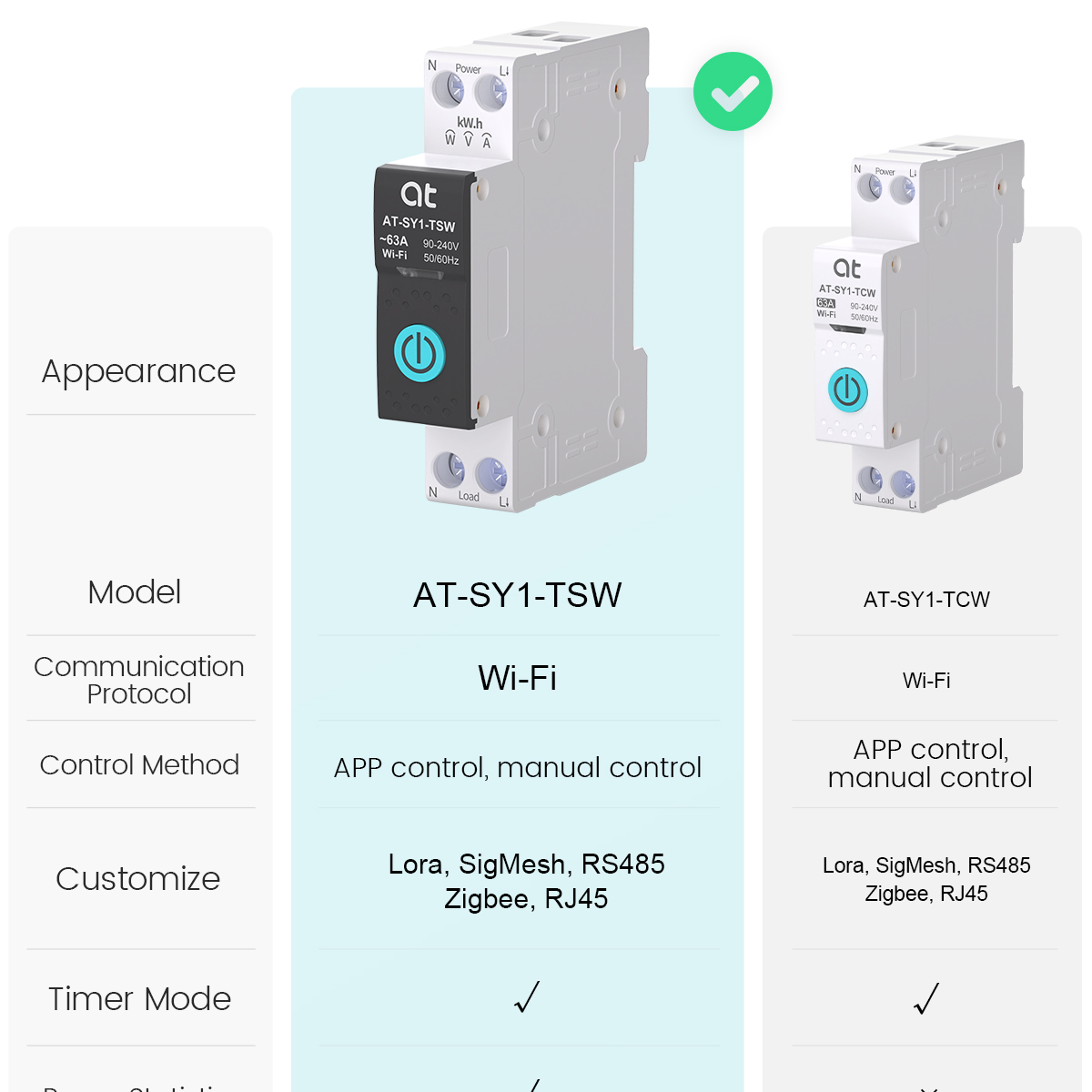 Tuya WiFi Circuit Breaker Smar – Smart Home Internet Bewertung und Preis