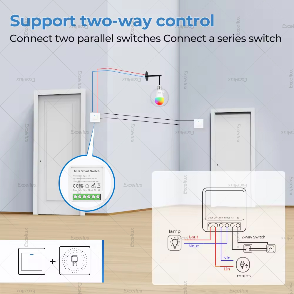 Tuya ZigBee Smart Mini Smart L – Smart Home Yale Bewertung und Preis