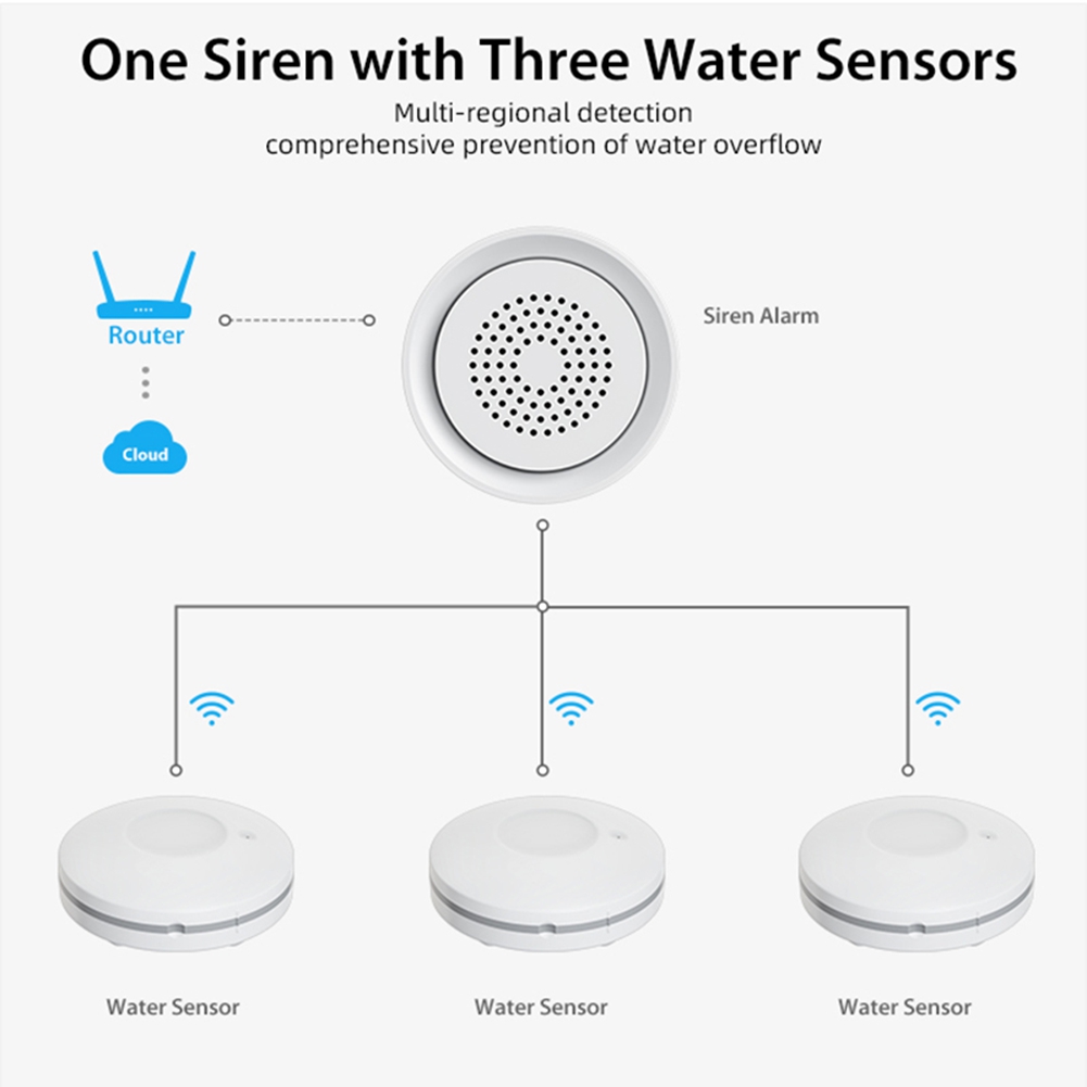 PHILE-Home Automation WLAN-Was – Smart Home Kit Bewertung und Preis