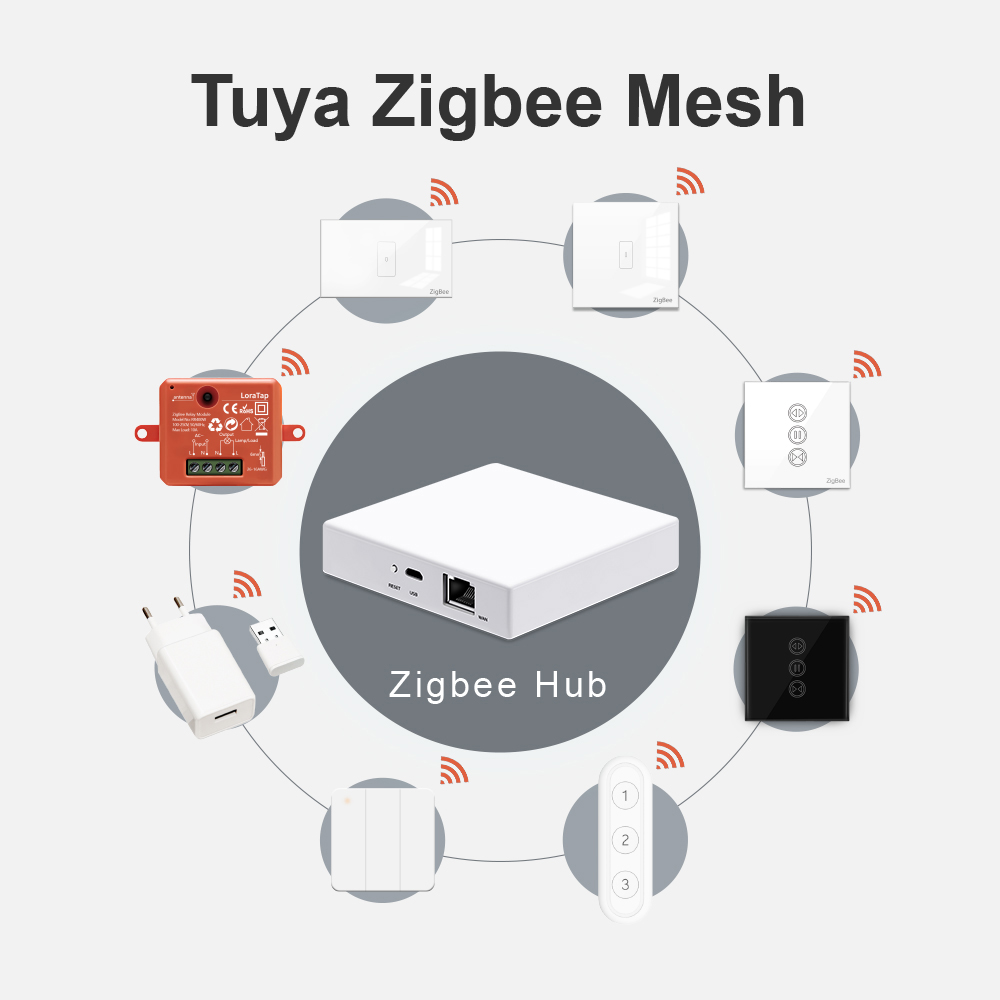 LoraTap Smart Home Tuya ZigBee – Smart Home Living Bewertung und Preis