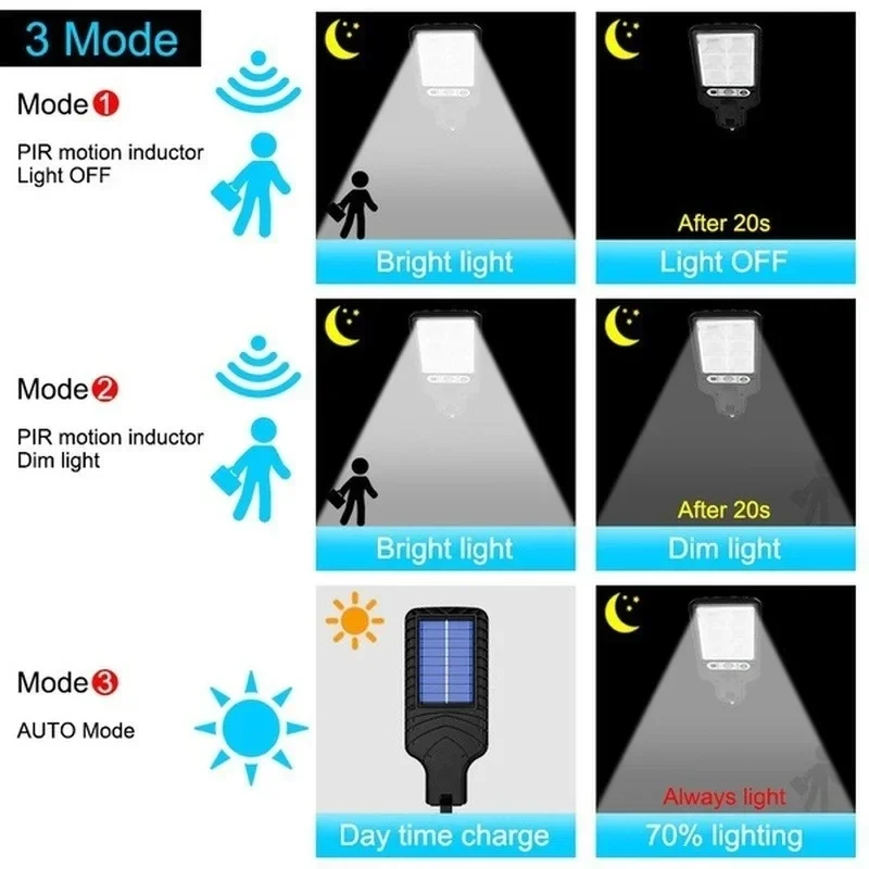 Solare Gartenleuchten für den  – Motion Sensor Light Bewertung und Preis