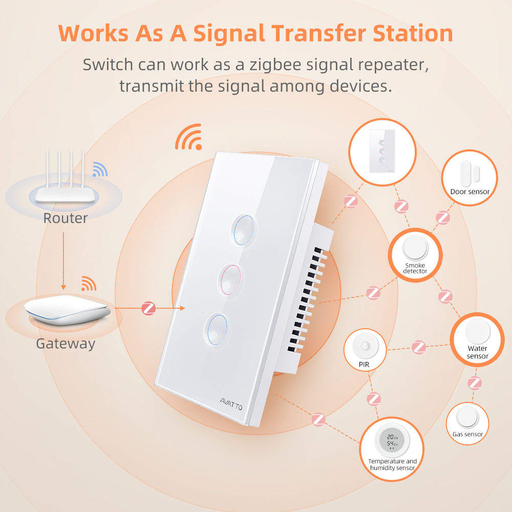 AVATTO 1/2/3/4-fach ZigBee Sma – Smart Home Yale Bewertung und Preis