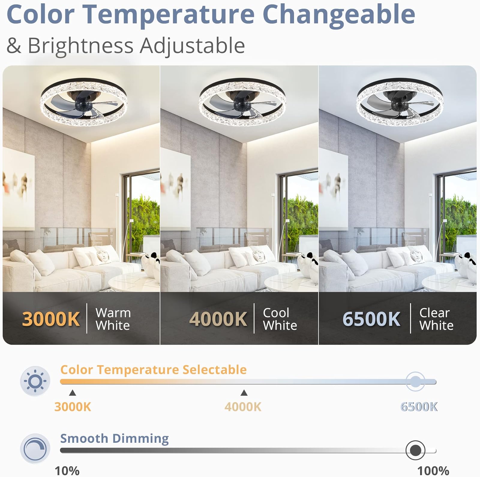Moderner LED-Deckenventilator  – Smart Ceiling Fan Bewertung und Preis
