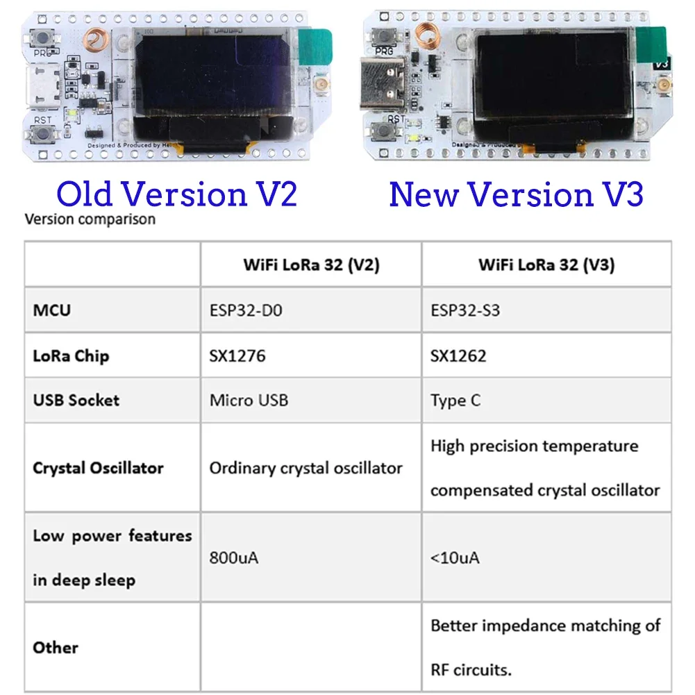 2Sets ESP32 LoRa V3 Entwicklun – Smart Home Kit Bewertung und Preis