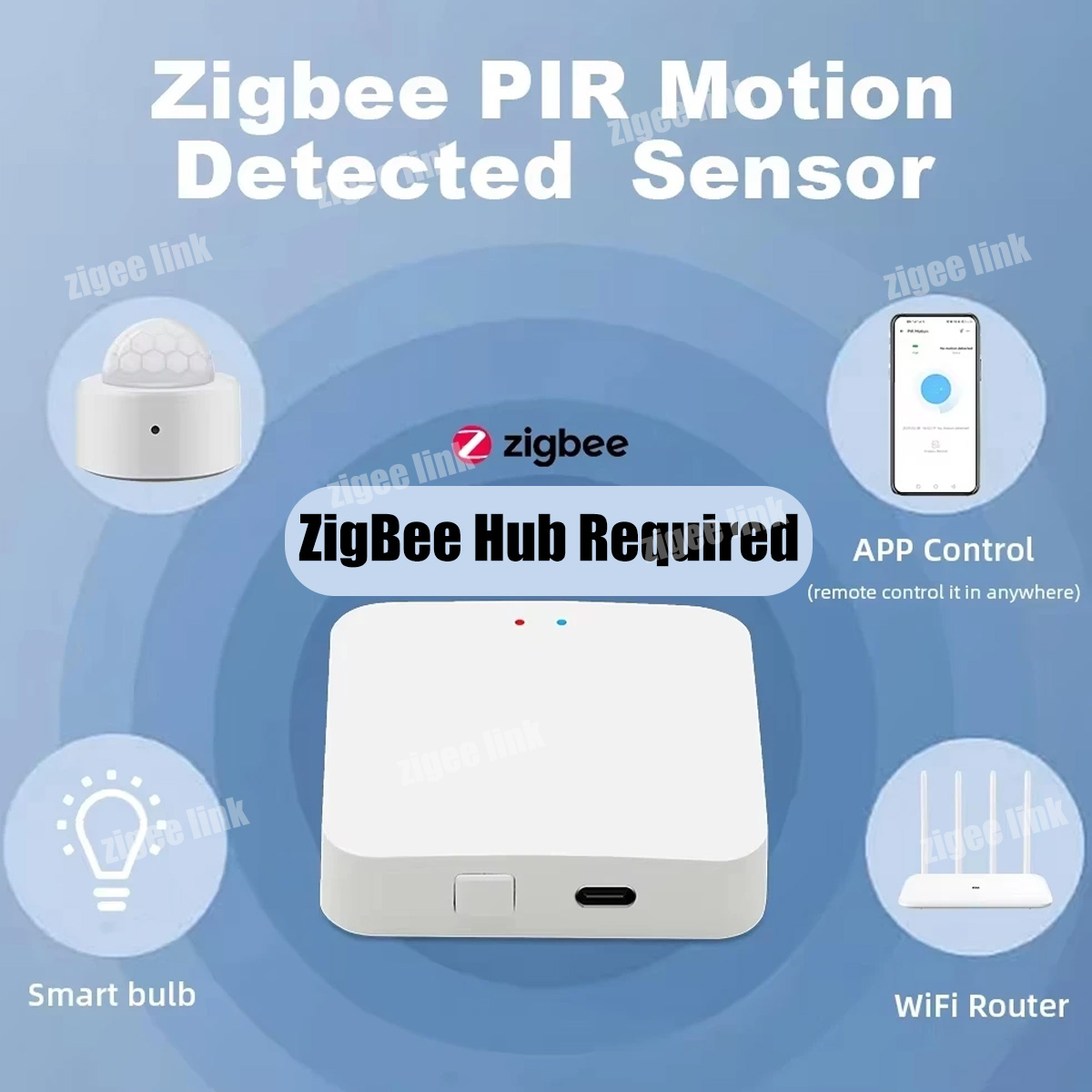 ZigBee 3.0 PIR-Bewegungssensor – Smart Home Yale Bewertung und Preis