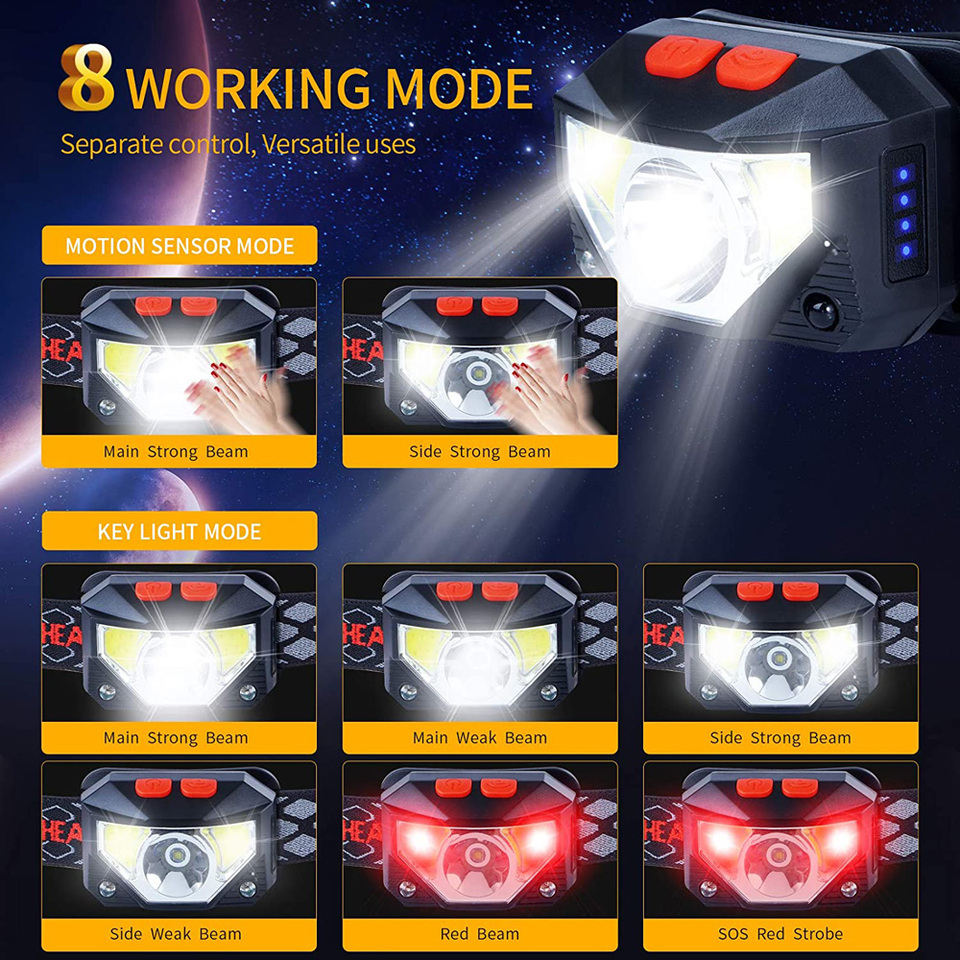 8 Modi LED-Stirnlampe mit Hand – Motion Sensor Light Bewertung und Preis