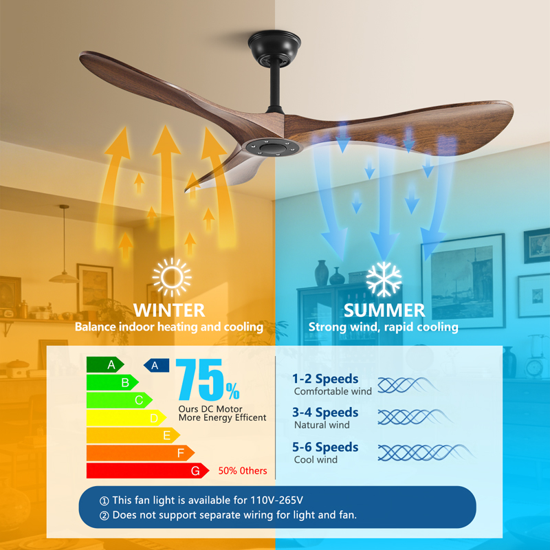 42/52/60 Zoll DC-Motor-Deckenv – Smart Ceiling Fan Bewertung und Preis