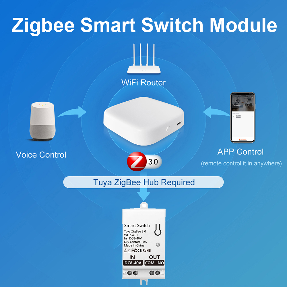 Tuya ZigBee Smart Switch Modul – Smart Home Yale Bewertung und Preis